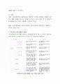 사회보장연금이 가지고 있는 장점과 단점을 제시하고 국가가 보완해야 할 점을 제시해 본다. 3페이지