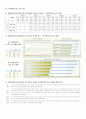 우리나라(한국)의 인구 변화에 대한 분석 (1990년~2010년 전국 조사 인구 총괄 & 특별시·광역시별 조사 인구 총괄 & 도별·특별자치도 조사 인구 총괄) 5페이지
