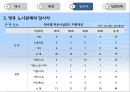 영국의 노사관계 PPT  24페이지