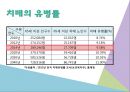 치매노인에 관한 정의 및 실제 치매어르신의 현장을 취재한 내용입니다. 10페이지