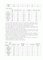 선호도 행렬을 통한 진로 선택 방안  14페이지