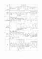 청소년 기관 방문 - 강점관점으로 본 청소년기관 [관악청소년회관 인터뷰 내용, 관악청소년회관 프로그램, 과천 문원중학교 인터뷰 내용, 과천 문원중학교 프로그램, 품청소년문화공동체 인터뷰] 7페이지