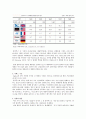 블루투스(Bluetooth)를 중심으로 한 근거리 무선통신 기술의 현재와 미래 전망 5페이지