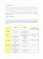 남북한의 재외동포 정책  8페이지