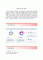 [쌍용건설자기소개서]쌍용건설 합격자소서와 면접기출문제,쌍용건설합격자기소개서,쌍용건설자소서항목 4페이지