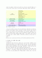 CAD, CAM, CAE 통합 솔루션 - CATIA(Computer-graphics Aided Three-dimensional Interactive Application)에 관해 2페이지