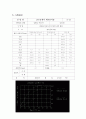 [건설재료실험]골재의 체가름시험(골재의 체가름실험 KSF 2502) 토목 재료 실험 입도분 4페이지