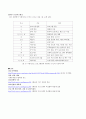 [기계공작법]CNC 및 CNC 선반 - CNC개념과 CNC 선반에 대해서 5페이지