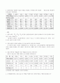 [전자공학실험]테스터 및 디지털 멀티미터 사용법 5페이지