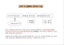 [공학] 전자 디스플레이(RECENT ADVANCES IN  DISPLAY TECHNOLOGIES) 장치의 모든것 2페이지