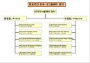 [공학] 전자 디스플레이(RECENT ADVANCES IN  DISPLAY TECHNOLOGIES) 장치의 모든것 4페이지