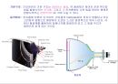 [공학] 전자 디스플레이(RECENT ADVANCES IN  DISPLAY TECHNOLOGIES) 장치의 모든것 12페이지