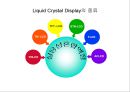 [공학] 전자 디스플레이(RECENT ADVANCES IN  DISPLAY TECHNOLOGIES) 장치의 모든것 13페이지