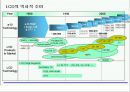 [공학] 전자 디스플레이(RECENT ADVANCES IN  DISPLAY TECHNOLOGIES) 장치의 모든것 19페이지