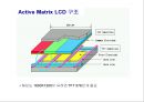 [공학] 전자 디스플레이(RECENT ADVANCES IN  DISPLAY TECHNOLOGIES) 장치의 모든것 21페이지