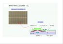 [공학] 전자 디스플레이(RECENT ADVANCES IN  DISPLAY TECHNOLOGIES) 장치의 모든것 22페이지