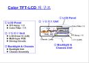 [공학] 전자 디스플레이(RECENT ADVANCES IN  DISPLAY TECHNOLOGIES) 장치의 모든것 23페이지