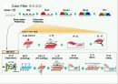 [공학] 전자 디스플레이(RECENT ADVANCES IN  DISPLAY TECHNOLOGIES) 장치의 모든것 26페이지