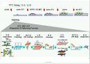 [공학] 전자 디스플레이(RECENT ADVANCES IN  DISPLAY TECHNOLOGIES) 장치의 모든것 27페이지