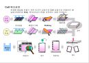 [공학] 전자 디스플레이(RECENT ADVANCES IN  DISPLAY TECHNOLOGIES) 장치의 모든것 28페이지
