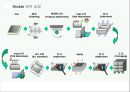 [공학] 전자 디스플레이(RECENT ADVANCES IN  DISPLAY TECHNOLOGIES) 장치의 모든것 29페이지