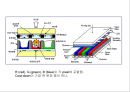 [공학] 전자 디스플레이(RECENT ADVANCES IN  DISPLAY TECHNOLOGIES) 장치의 모든것 32페이지