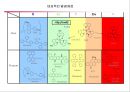 [공학] 전자 디스플레이(RECENT ADVANCES IN  DISPLAY TECHNOLOGIES) 장치의 모든것 35페이지