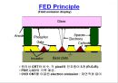 [공학] 전자 디스플레이(RECENT ADVANCES IN  DISPLAY TECHNOLOGIES) 장치의 모든것 39페이지