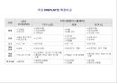 [공학] 전자 디스플레이(RECENT ADVANCES IN  DISPLAY TECHNOLOGIES) 장치의 모든것 41페이지