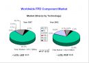 [공학] 전자 디스플레이(RECENT ADVANCES IN  DISPLAY TECHNOLOGIES) 장치의 모든것 50페이지