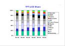 [공학] 전자 디스플레이(RECENT ADVANCES IN  DISPLAY TECHNOLOGIES) 장치의 모든것 52페이지