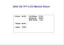[공학] 전자 디스플레이(RECENT ADVANCES IN  DISPLAY TECHNOLOGIES) 장치의 모든것 53페이지