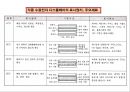 [공학] 전자 디스플레이(RECENT ADVANCES IN  DISPLAY TECHNOLOGIES) 장치의 모든것 57페이지