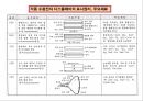 [공학] 전자 디스플레이(RECENT ADVANCES IN  DISPLAY TECHNOLOGIES) 장치의 모든것 58페이지