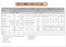 [공학] 전자 디스플레이(RECENT ADVANCES IN  DISPLAY TECHNOLOGIES) 장치의 모든것 61페이지