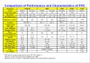 [공학] 전자 디스플레이(RECENT ADVANCES IN  DISPLAY TECHNOLOGIES) 장치의 모든것 62페이지