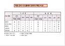 [공학] 전자 디스플레이(RECENT ADVANCES IN  DISPLAY TECHNOLOGIES) 장치의 모든것 63페이지