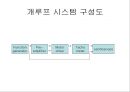 기구학 - OP AMP를 이용한 PID제어및 모터의 보드선도와 전달함수 4페이지