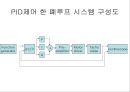 기구학 - OP AMP를 이용한 PID제어및 모터의 보드선도와 전달함수 13페이지