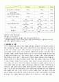 [건설재료실험] 굵은 골재의 비중 및 흡수율 시험 3페이지