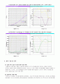 [저항론 실험] 선형수조에서의 저항실험 : 인수조에 설치된 모형선(Series 60)을 일정 속도로 예인하여 측정된 값으로 실선의 전저항을 추정 6페이지