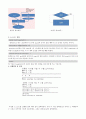 c프로그래밍 실습 - 공약수와 최대 공약수 출력하기 2페이지