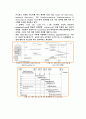 컴퓨터 정보 통신 - Wireless LAN에 관해서 16페이지