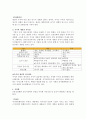 [재무] 주식과 채권 증권화 3페이지