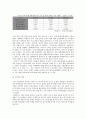 [경제 시스템] 대기업과 하청기업의 관계 (자동차 업계, 유통 업계, 대기업과 골목상권) 6페이지