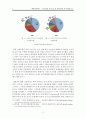 [해외진출사례] 스마트폰을 중심으로 한 삼성전자의 러시아진출 (러시아 내 스마트폰 시장의 동향, 삼성 스마트폰의 진출 및 성과, 삼성전자의 마케팅 전략) 5페이지