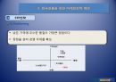 [경영의이해] 이케아(IKEA) 기업의 분석 및 성공 사례.pptx 30페이지