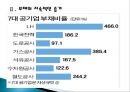 [공공경제학] 공기업 부채문제의 심각성과 해결방안.ppt
 15페이지