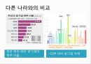 [공공경제학] 공기업 부채문제의 심각성과 해결방안.ppt
 17페이지
