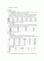 국내 과수의 재배 및 생산 동향과 전망 6페이지